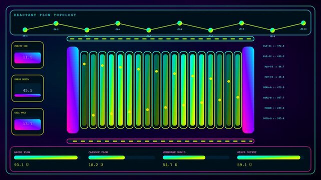 the electronic power telemetry interface shows changing data levels across animated vertical bar charts on a dark digital display grid featuring vibrant green and purple neon lights