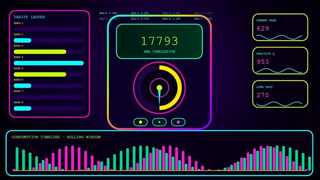 Industrial power telemetry monitoring dashboard with moving bar graphs and circular gauges displaying data metrics in a virtual neon environment for modern digital energy grid systems