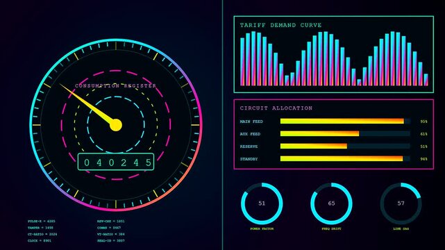 Sophisticated power telemetry data analytics displayed as animated glowing circular meters with fluctuating bar graphs and digital metrics on a dark purple screen for system monitoring