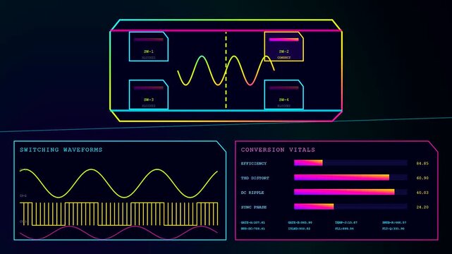 Digital power telemetry interface displays electrical switching waveforms and conversion metrics in a simulated software environment showing data graphs with neon outlines on a dark screen