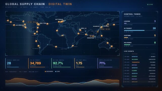 Global supply chain logistics dashboard with world map shipping routes and live shipment data