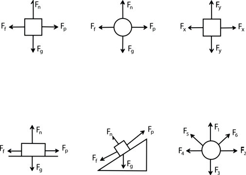 A collection of physics free body diagrams showing various forces acting on objects in different mechanical scenarios