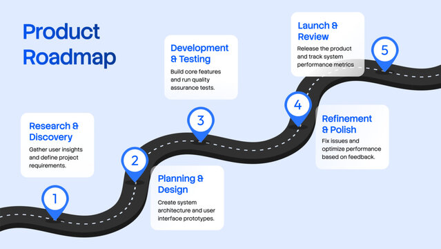 Product Roadmap Infographic with Winding Road and Milestones