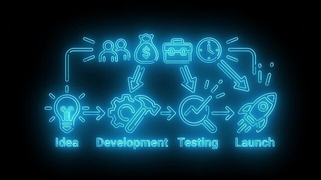Idea Development Testing and Product Launch Process for Business Innovation