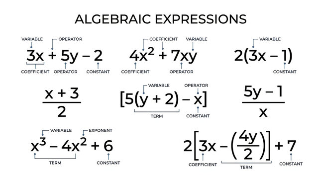 Algebraic expressions math equations with variables and numbers