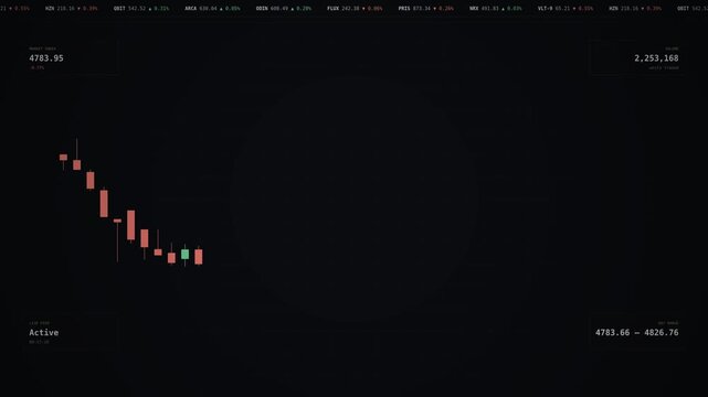 Red candlesticks fall sharply as a trading ticker scrolls above a dark financial crash dashboard, volatile market motion, seamless loop
