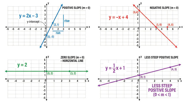 Four mathematical function graphs on a coordinate plane grid