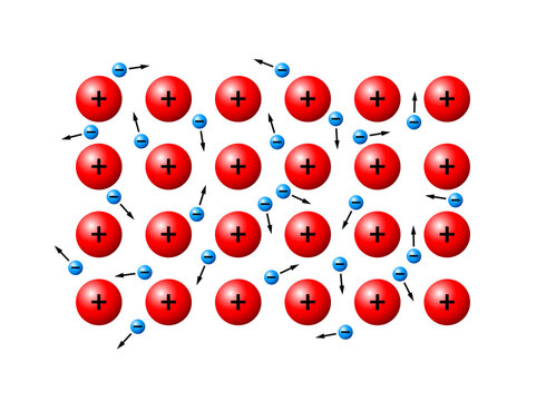 Free valence electrons bounce around randomly like gas particles between metal atoms forming a mobile sea of negative charge. Electrostatic attraction to positive ions holding the metal intact. Vector