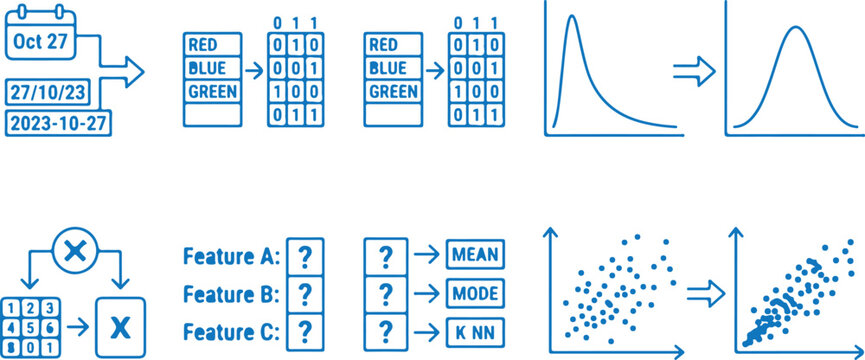 Machine learning feature engineering one-hot encoding data imputation and normalization blue sketch icon set