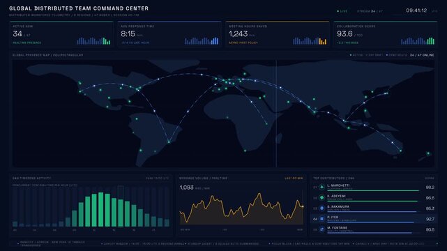 Explore an ultra-wide command center dashboard featuring a global distributed team with animated location dots and KPI tiles on a midnight navy background.