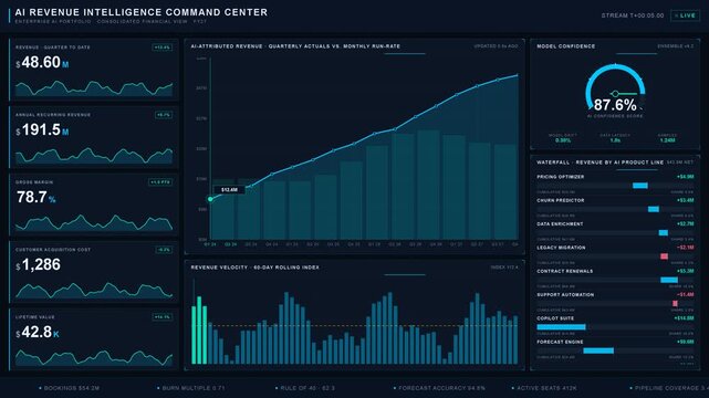 Explore a sophisticated AI Revenue Intelligence Command Center featuring dynamic KPI tiles, animated area charts, and interactive visuals for financial data analysis.