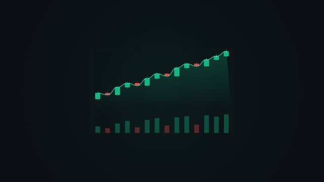 Clean 4K textless financial market candlestick growth chart animation featuring bullish emerald green candles, pullback red candles, volume bars, smooth moving average curve line with glowing circle m