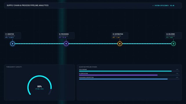 Supply chain analytics dashboard with operational process pipeline monitoring and business data visualization for logistics management and industrial tracking