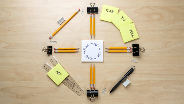 Plan do check act cycle organized with office supplies on a wooden desk