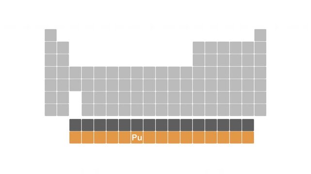 Periodic table of elements - Pu Plutonium chemical element - animated illustration background