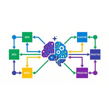 Artificial intelligence algorithm concepts showing structured data analysis decision processes and machine learning operations clearly