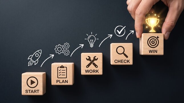 Business workflow checklist with planning, execution and review stages representing project management efficiency