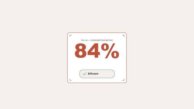 Orange bordered card showing 84 percent consumption metric