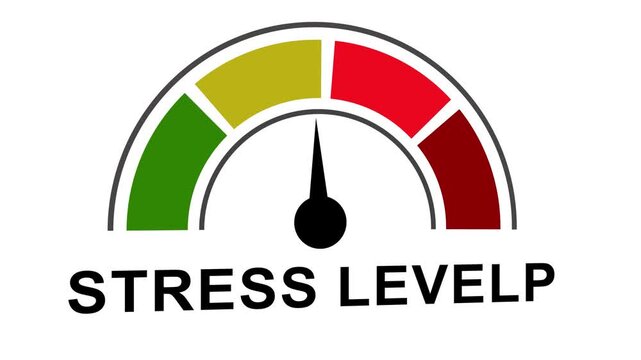 Animated stress level meter gauge indicator moving back and forth between and low pressure zones for mental health and corporate wellbeing concepts on clean white background
