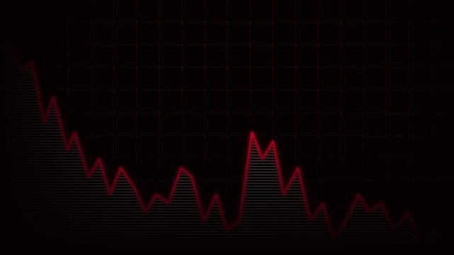 A jagged red line traces a volatile downward trend across a dark grid, conveying dramatic financial decline or market instability with sharp peaks and steep drops that suggest urgent economic