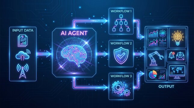 Artificial intelligence agent processing data through digital workflows
