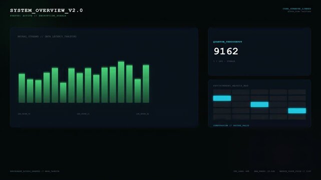 System Overview V2.0 Digital Dashboard with Real-time Data Analytics Dynamic Green Bar Charts and Indicators
