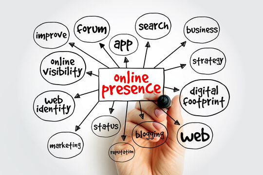 Online Presence mind map. Hand holding marker draws flowchart with terms like marketing, reputation, blogging, and digital footprint for business growth and web identity