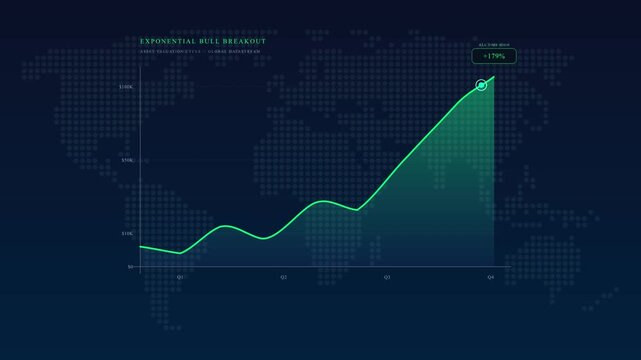 Global Financial Line Chart Animation Showing Exponential Bull Market Growth and All Time High