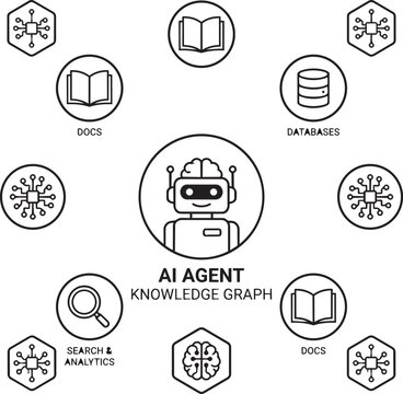 AI Agent with knowledge graph connecting data documents search and analytics for intelligent systems