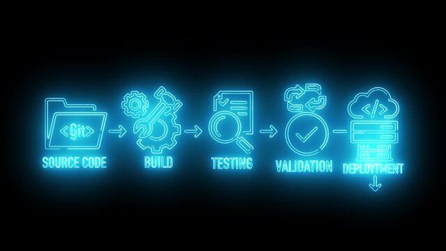 Blue neon software development lifecycle diagram displaying code build search testing and checkmark validation process