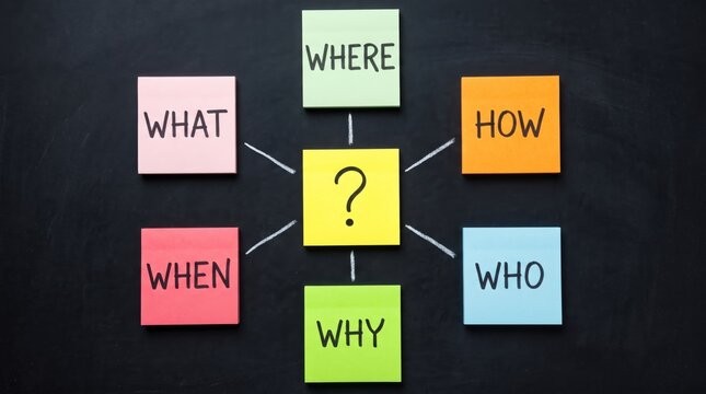 Strategic planning and problem-solving concept visualized with a question mark at the center of a mind map featuring key inquiry words like Who, What, When, Where, and How