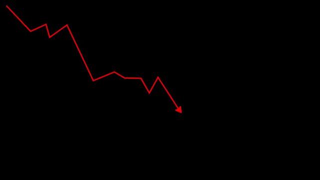 Business Graph Crash Down with Red Arrow, Falling Market Motion Graphic.  down business arrow