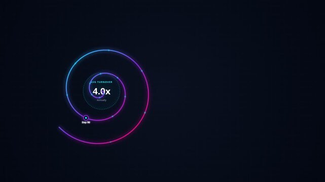 Inventory turnover dashboard visualization with glowing spiral lines, for business performance metrics, supply chain efficiency, inventory management cycles, data analysis, corporate success