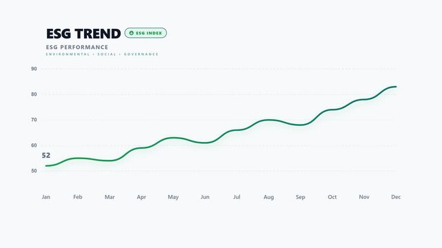 Animated ESG trend line chart showing improving sustainability performance over time. Clean corporate data visualization for ESG reporting, sustainability analytics, responsible business, and corporat