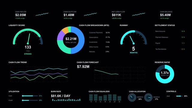 Finance Dashboard 7 PNG HUD user interface with financial analytics, gauges, charts, sensors, indicators, controls and futuristic fintech technology motion graphics