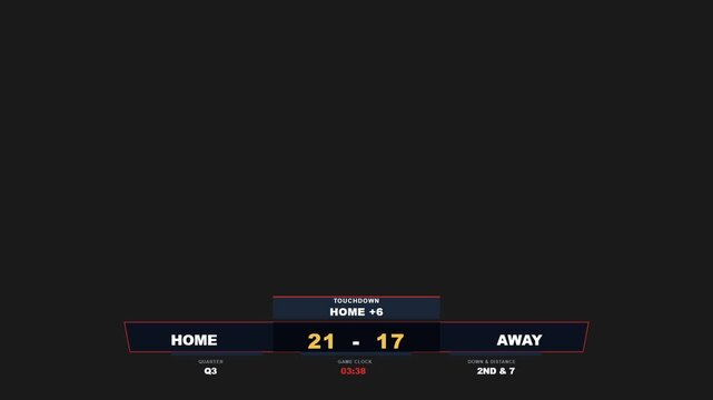 Digital sports scoreboard graphic overlay showing American football game statistics with home and away team scores.