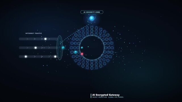 Futuristic VPN Gateway Animation with AI Core Encrypting Data and Diverting Cyber Threats