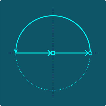 Euler's Identity Visual &ndash; unit circle rotation lands at negative one, then a final step reaches exactly zero