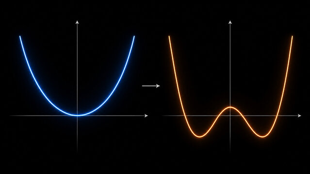 Landau Theory Phase Transition Free Energy Order Parameter