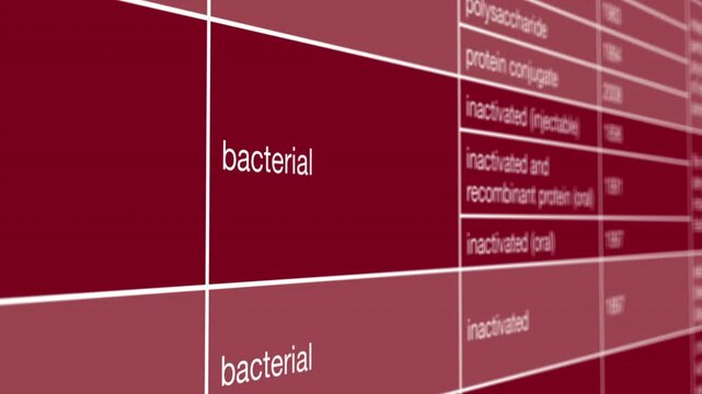 Cholera Vaccine Development Timeline and Viral Immunization Research