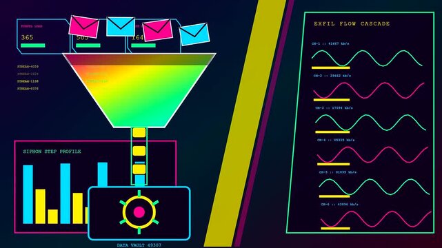 A phishing alert warning displayed as a digital funnel animation showing data flow charts with neon envelope icons moving across a dark screen panel interface