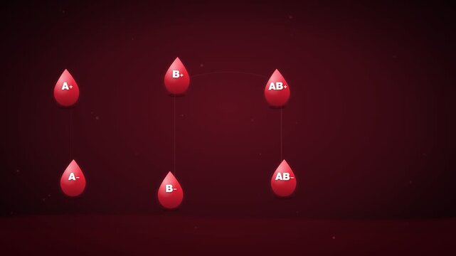 Animated motion graphic featuring red blood drops displaying ABO blood types on a dark red gradient background