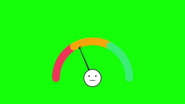 Animated mood meter gauge shifting from happy green to angry red on green screen.