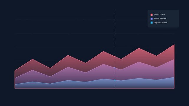 Animated business data visualization showing stacked area chart for web traffic on dark background