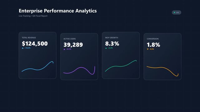 Digital Dashboard Interface Showing Real-Time Enterprise Performance Analytics and Financial Growth