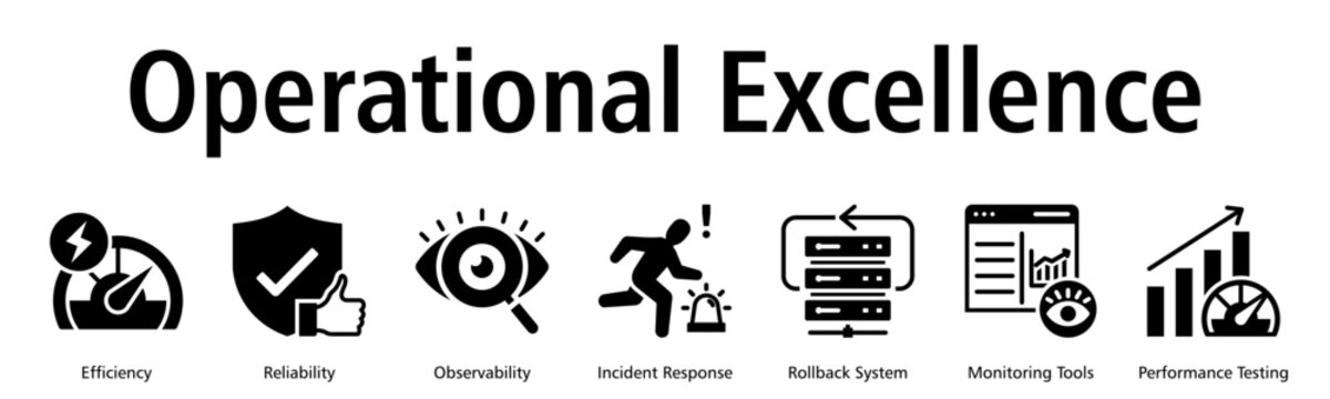 Operational Excellence web banner icon vector illustration with efficiency, reliability, observability, incident response, rollback, monitoring and performance testing