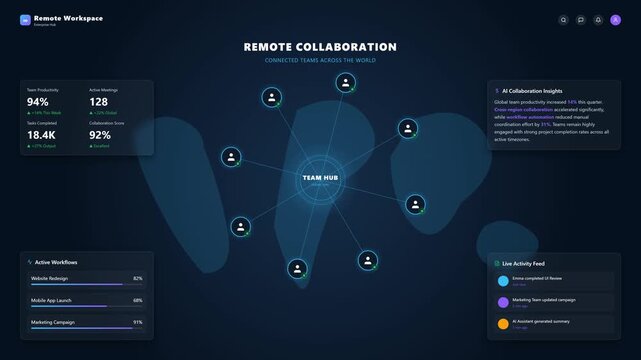 Remote collaboration hub representing virtual teamwork, online meetings, digital communication, team productivity, and modern workplace technology.