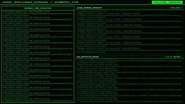 Threat Intelligence Dashboard Cyber Network Intercept Screen Animation.