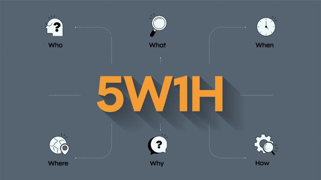 5w1h problem solving method analysis diagram vector infographic diagram chart banner template with icon for presentation has who, what, when, where, why and how. Cause and effect strategy concepts.