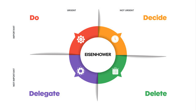 Eisenhower Matrix box diagram infographic banner template with icon vector presentation has do, decide or schedule, delegate, delete or eliminate. Four quadrants priority tasks by urgent and important